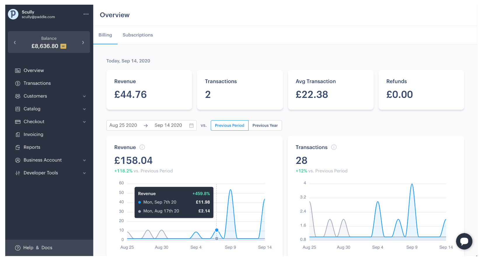 Paddle platform overview