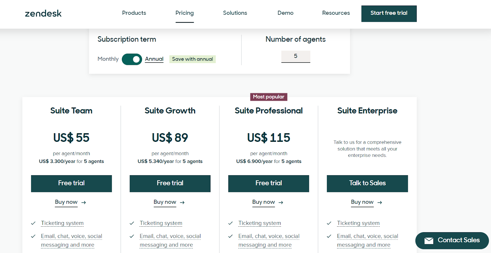 Zendesk Pricing