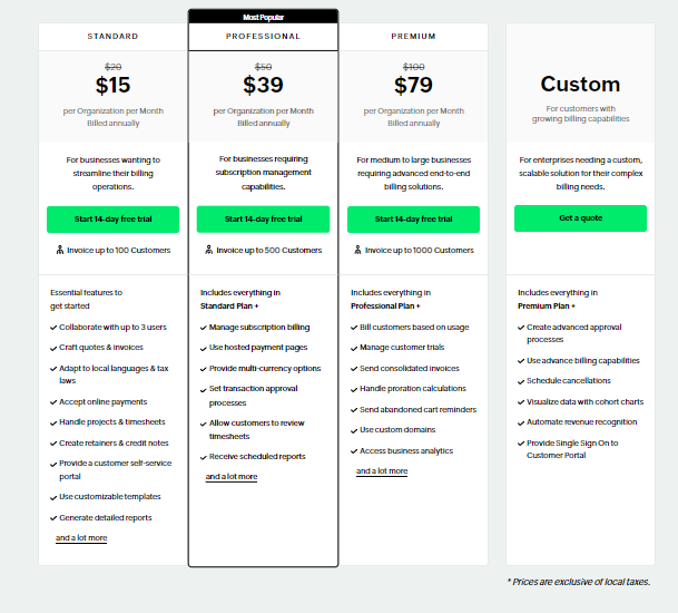 Zoho Subscriptions Pricing