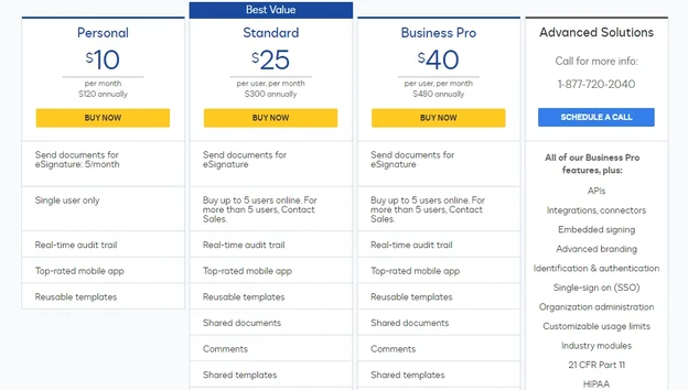 Leverage Pricing Tables