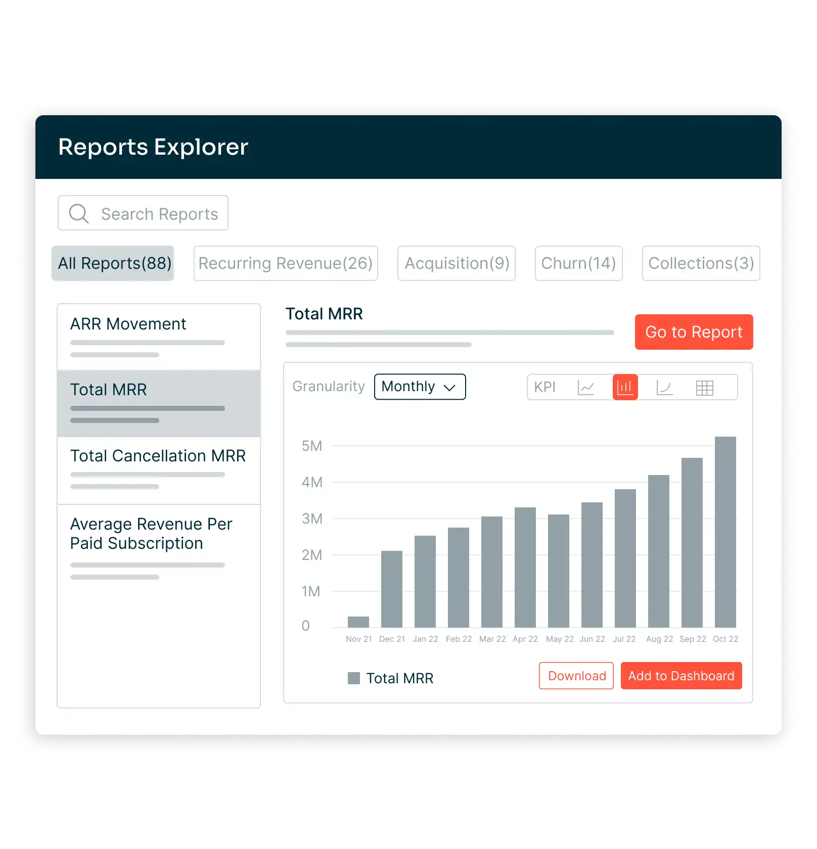 Chargebee subscription management platform screenshot